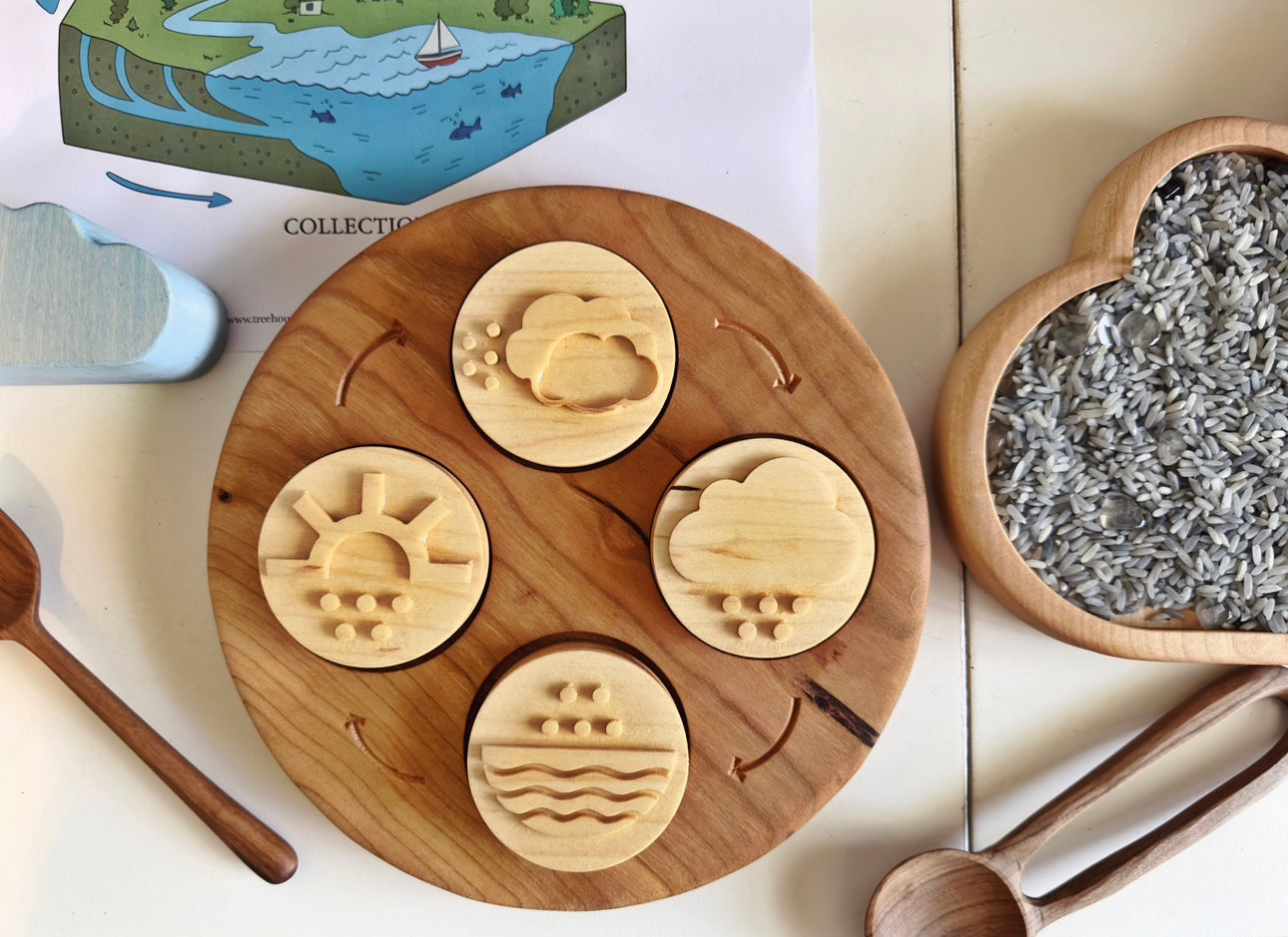 Double sided water cycle play dough stamps